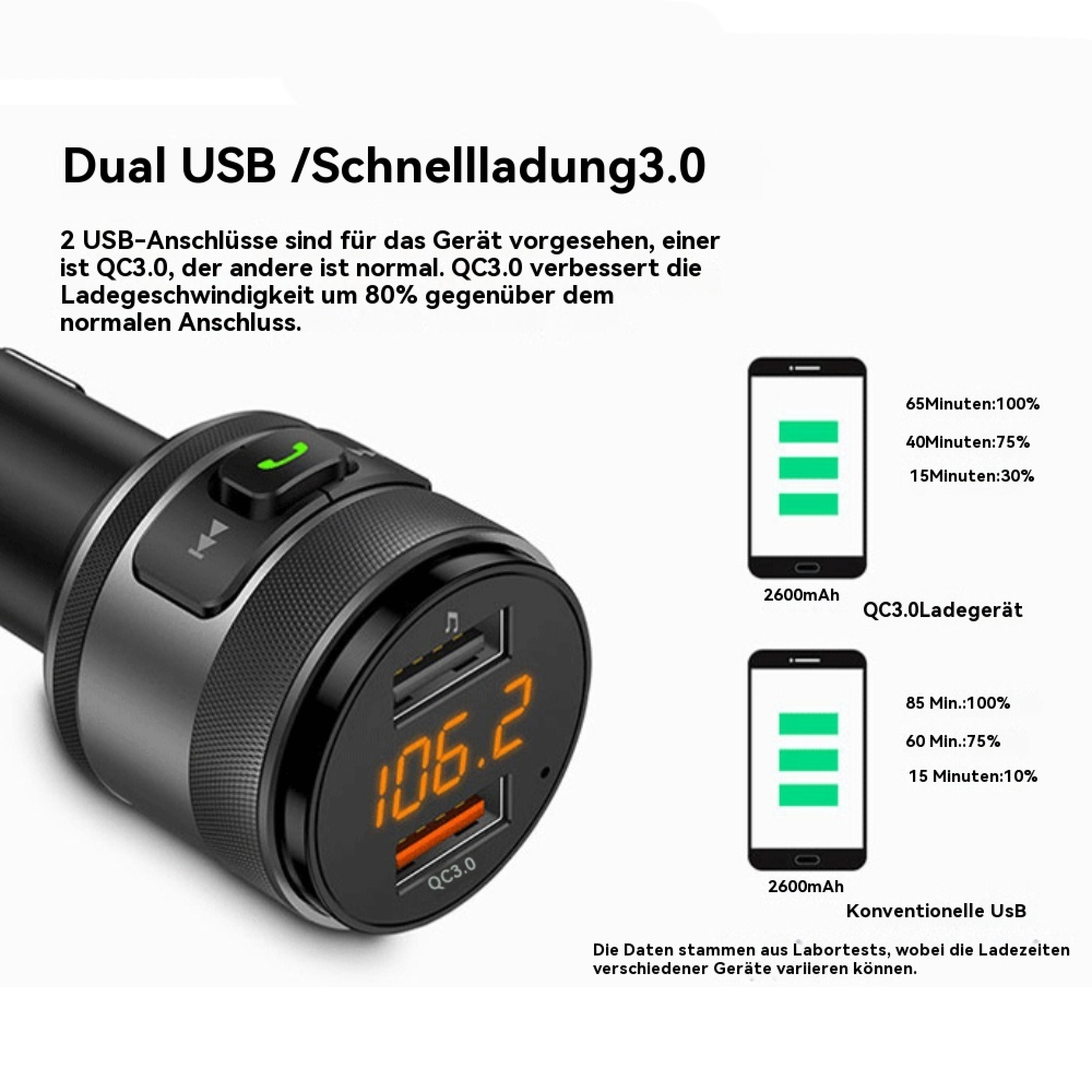Dual-USB-Autoladegerät mit QC 3.0, digitaler Anzeige und Vergleichsgrafik für die Ladegeschwindigkeit.
