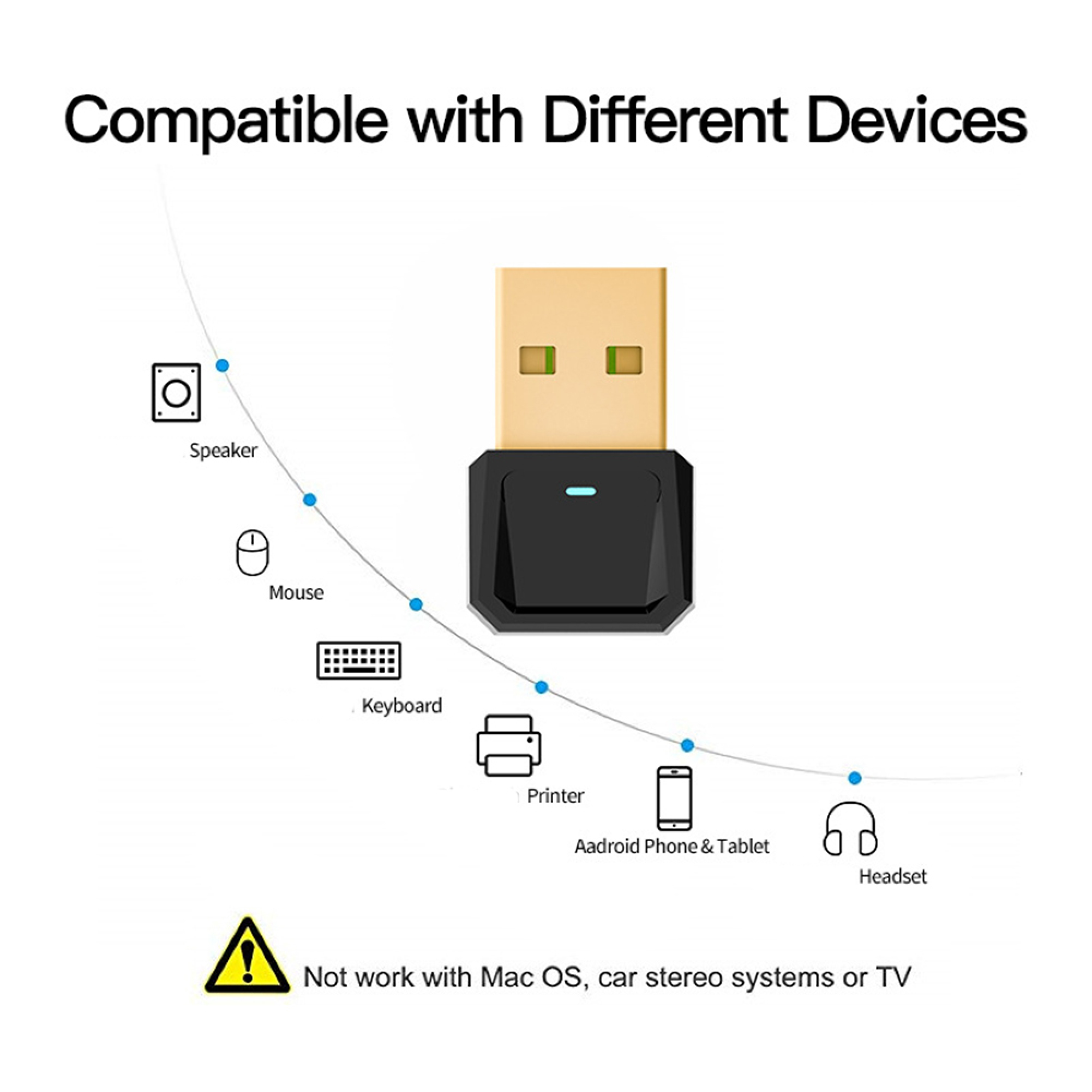 USB-Adapter kompatibel mit verschiedenen Geräten, außer Mac OS, Autoradio und Fernseher.