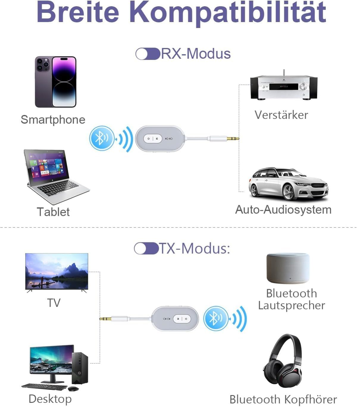 Diagramm zeigt RX- und TX-Modi eines Bluetooth-Adapters, der Geräte wie Handys und Lautsprecher verbindet.