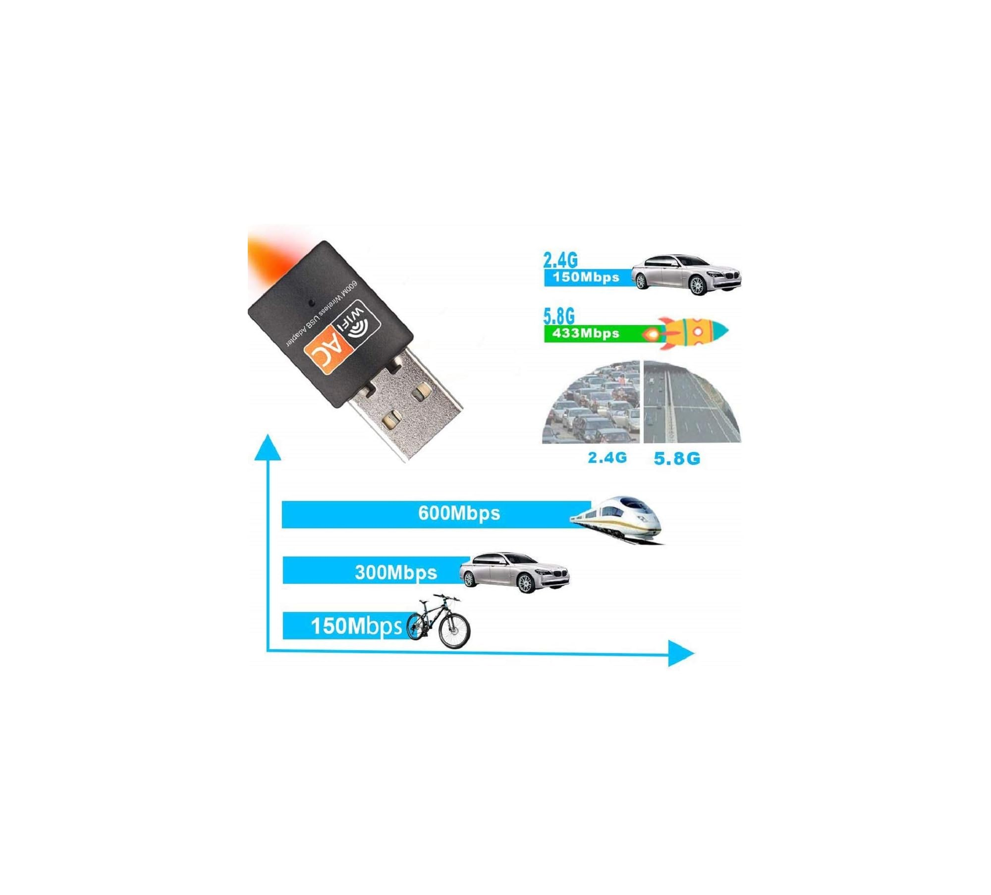 Ein schwarzer WLAN USB-Adapter mit Grafiken, die Geschwindigkeiten durch Fahrrad, Auto und Zug vergleichen.