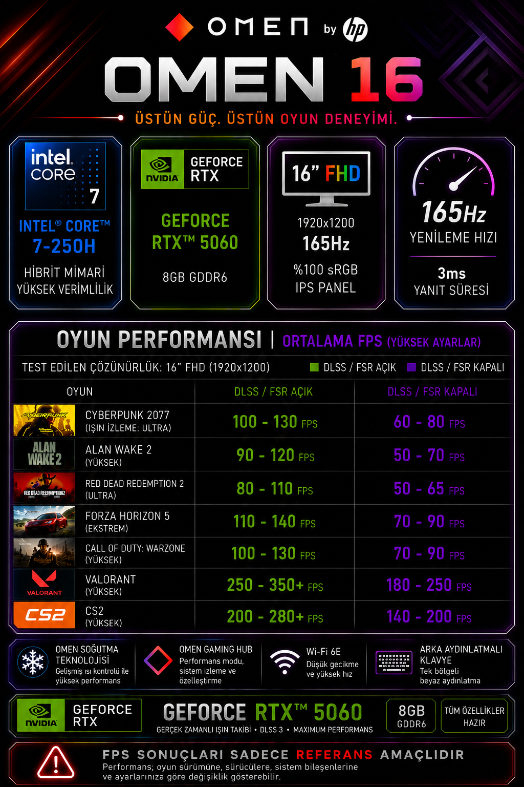 Omen 16 dizüstü bilgisayar için teknik özellikler ve oyun performans tablosu.