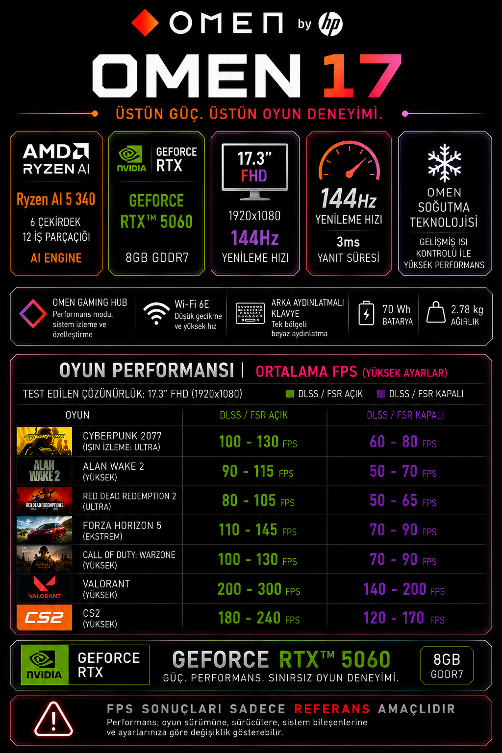 OMEN 17 dizüstü bilgisayar özellikleri ve performans tablosu.