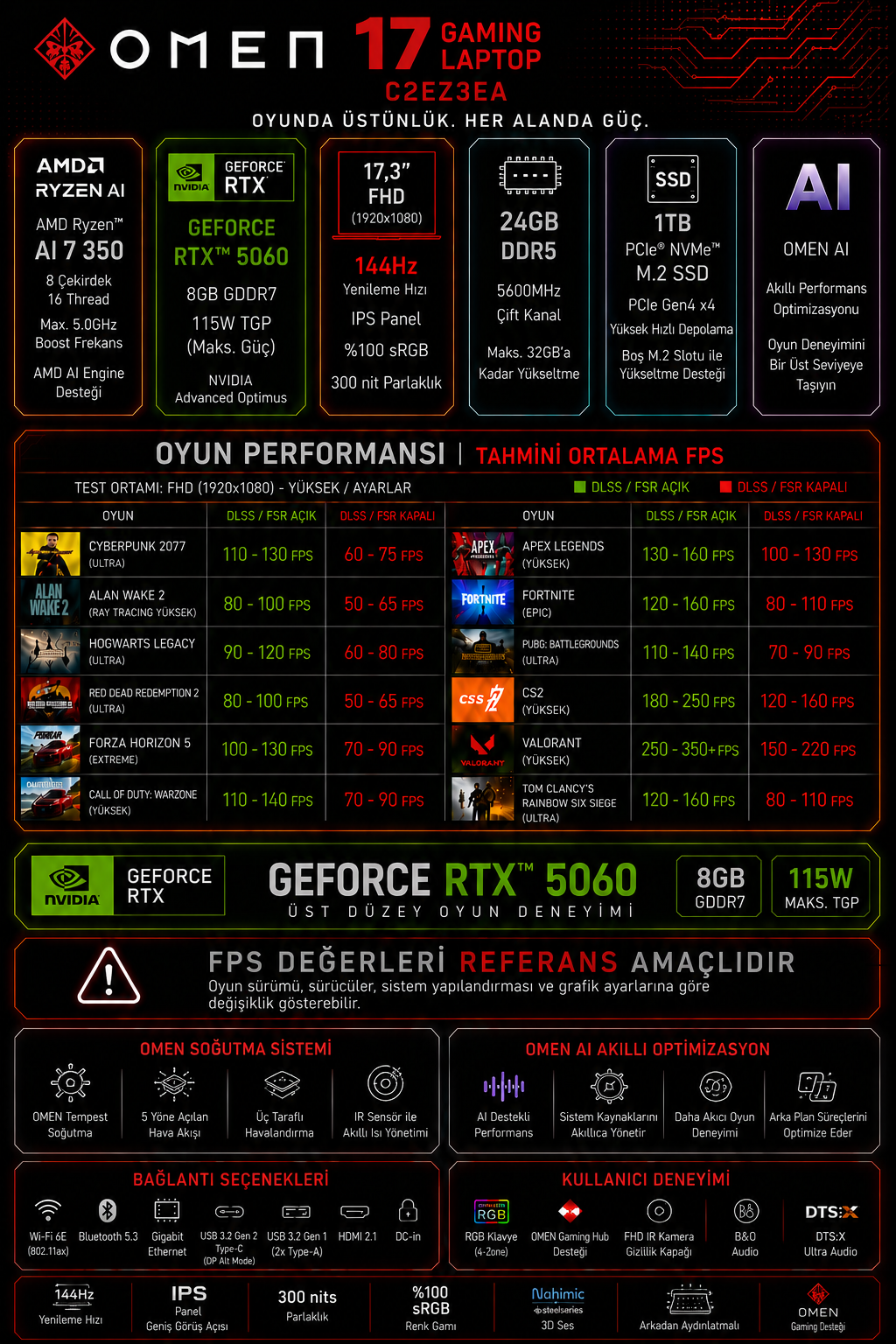 Siyah arka plan üzerinde HP Omen 17 oyuncu dizüstü bilgisayarının teknik özellikleri ve FPS performans tablosu.