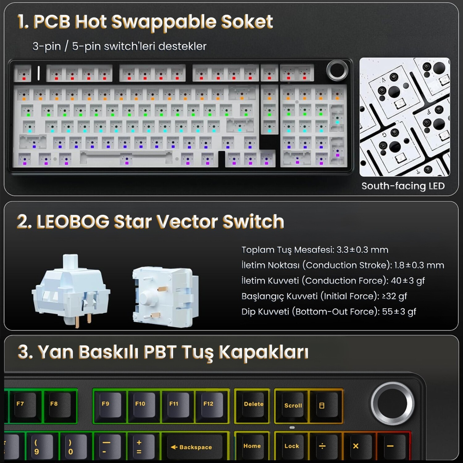 Klavye PCB, LEOBOG switch ve PBT tuş kapaklarını detaylarıyla gösteren infografik.