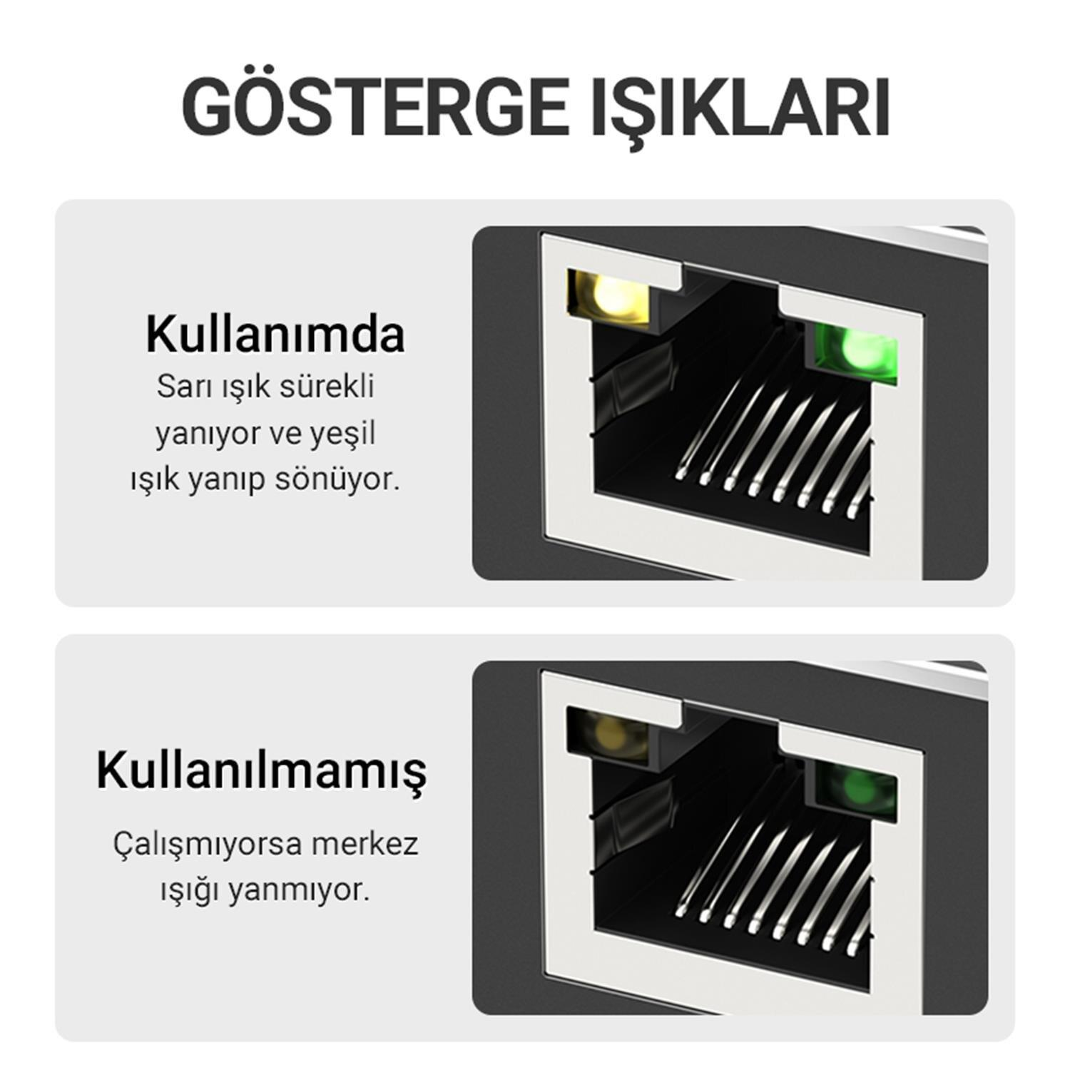 Aktif ve pasif kullanımda sarı ve yeşil LED'li Ethernet portu durum ışıklarını gösteren şema.