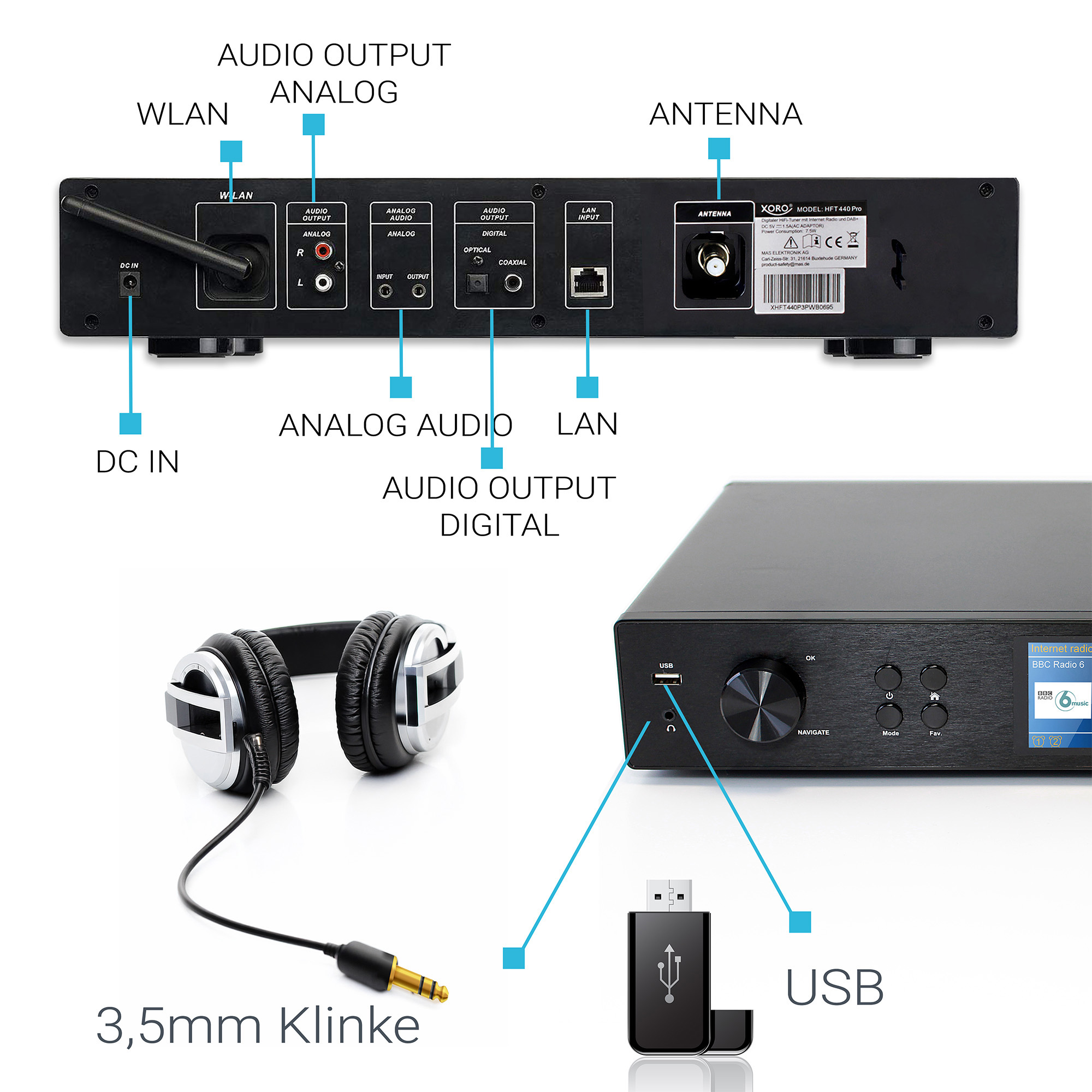 Rück- und Vorderseite eines Audiogeräts mit Anschlüssen, Kopfhörern, USB-Stick und erklärenden Beschriftungen.