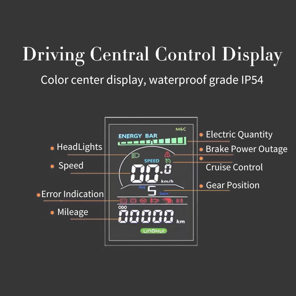Diagramma del display di controllo centrale di un veicolo elettrico che etichetta le sue funzioni come velocità, batteria e chilometraggio.