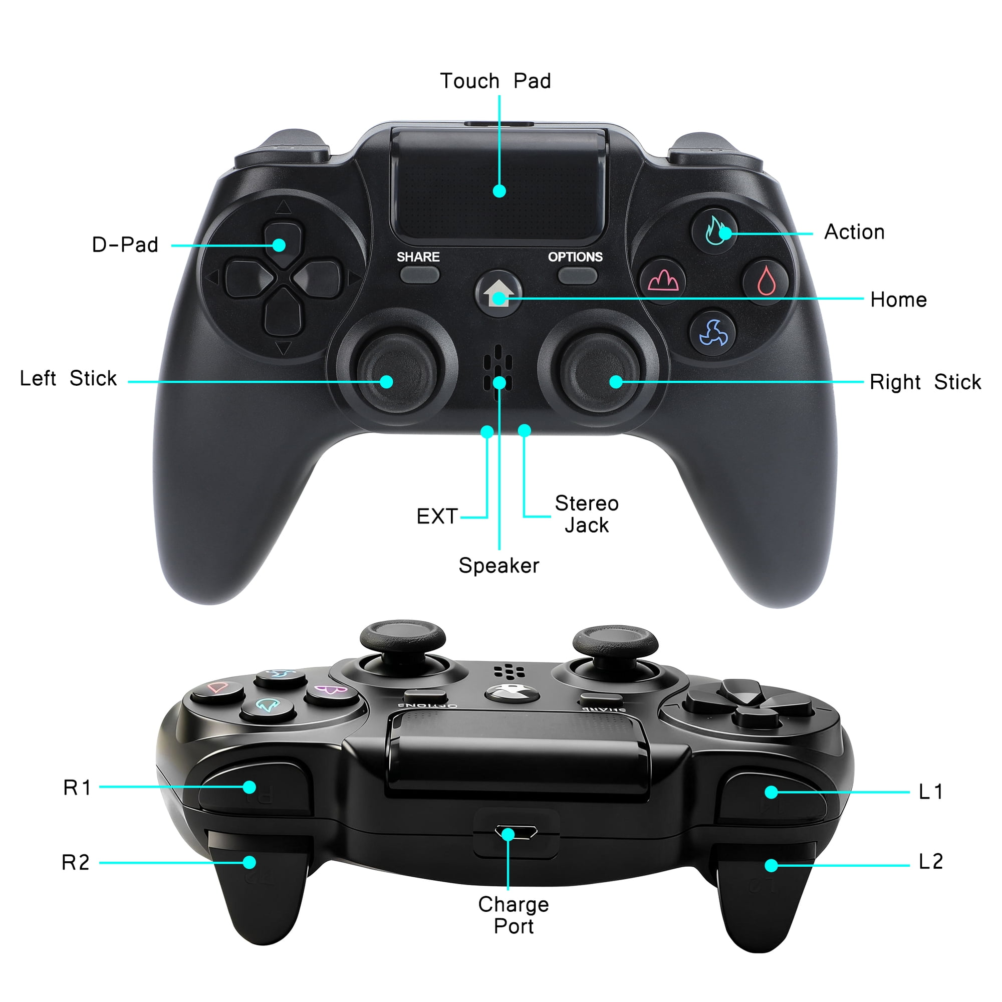 Diagramm eines schwarzen Gamepads mit Beschriftungen für Tasten, Sticks und Anschlüsse.