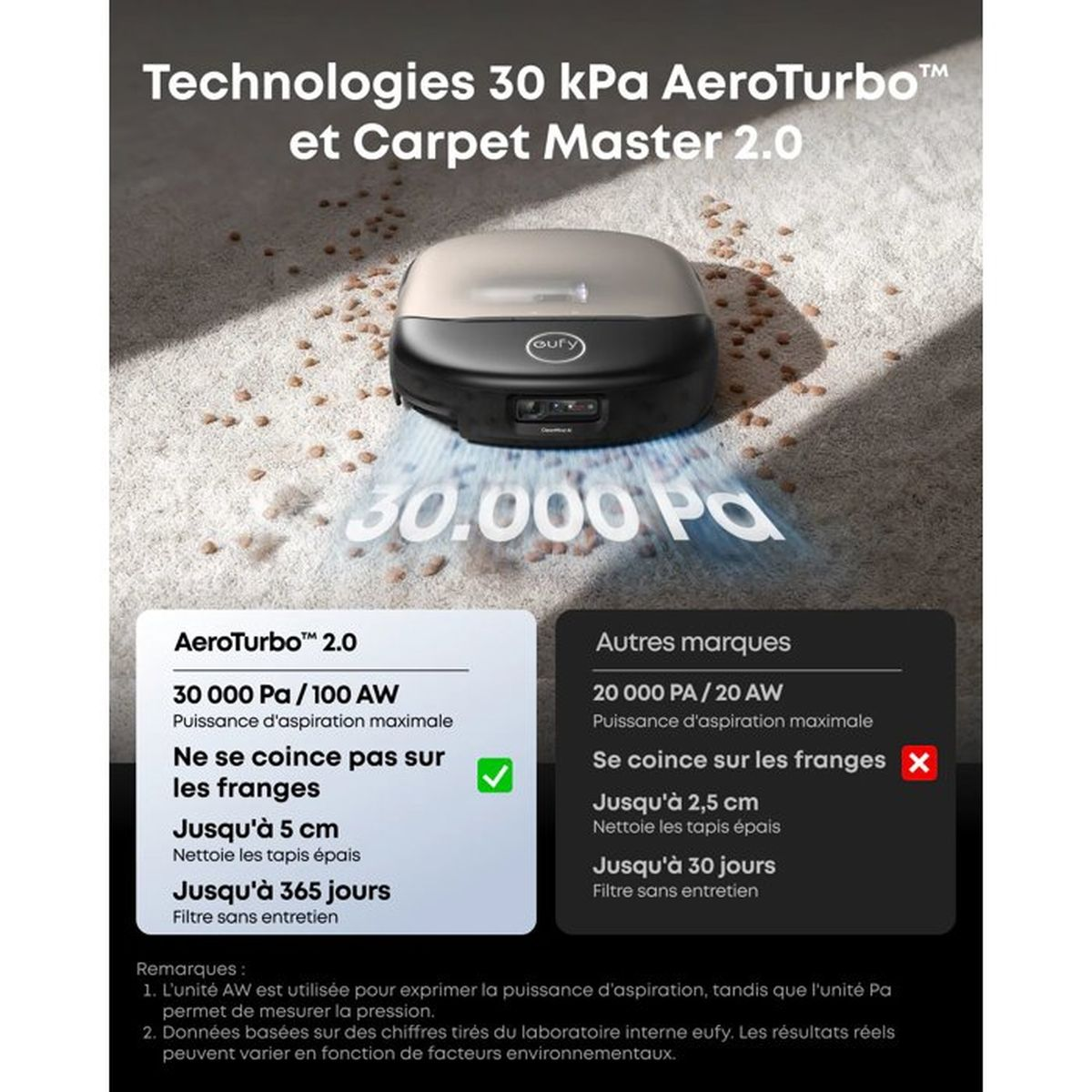 Ein Saugroboter reinigt Teppich mit 30 kPa und 30.000 Pa Textvergleich.
