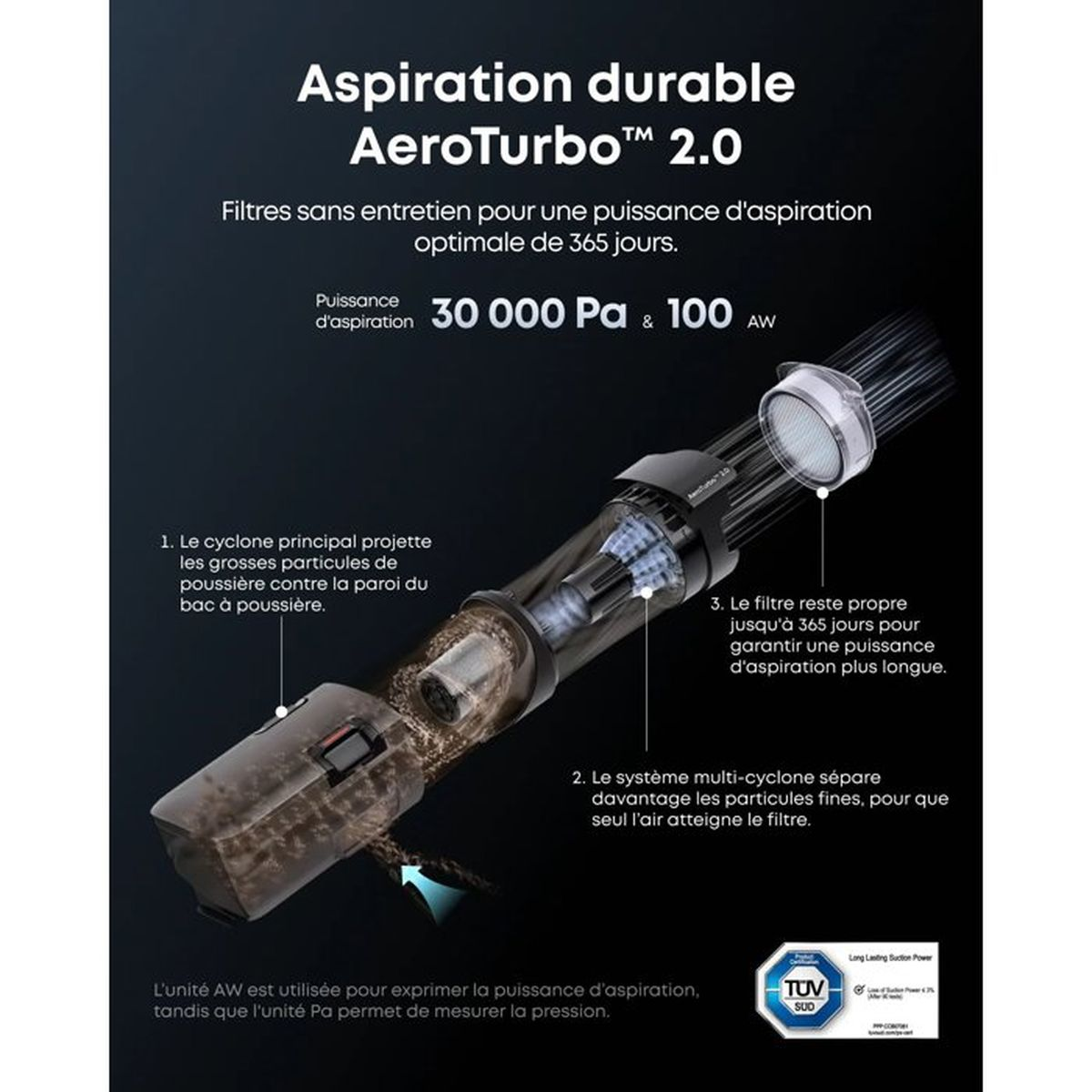 Diagramm der AeroTurbo 2.0 Staubsaugertechnologie mit erklärenden Texten auf Französisch.