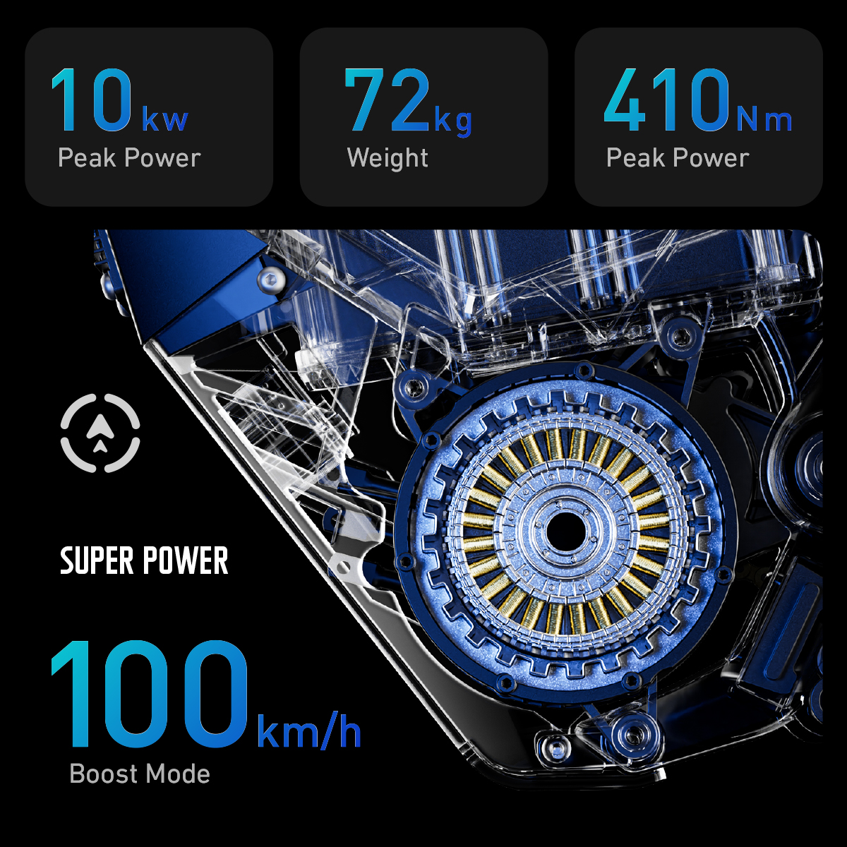 Infografika techniczna przedstawiająca specyfikację silnika: 10 kW mocy szczytowej, 72 kg wagi, 410 Nm momentu i 100 km/h.