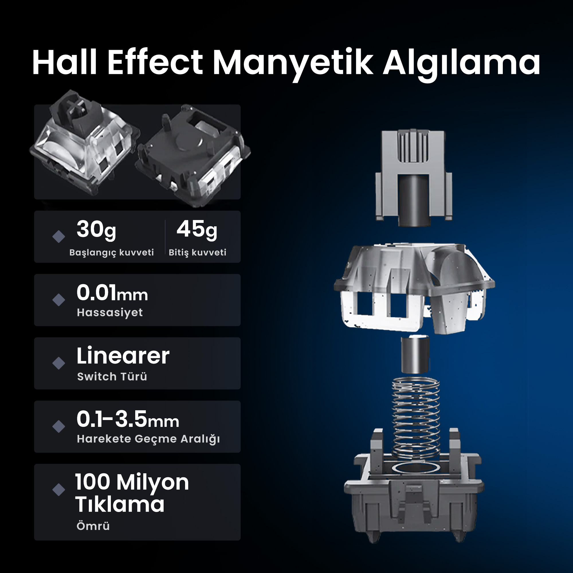 Hall Etkisi Manyetik Algılama özellikleri ve mekanik klavye anahtarı parçalarının patlatılmış görünümünü gösteren şema.