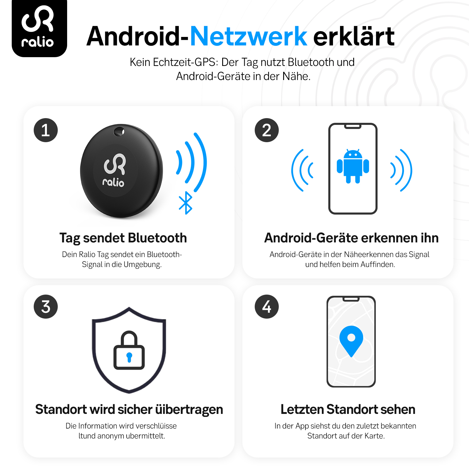 Infografik zum Android-Netzwerk: Ein Tracker sendet Bluetooth-Signale, die von Geräten und Apps erkannt werden.