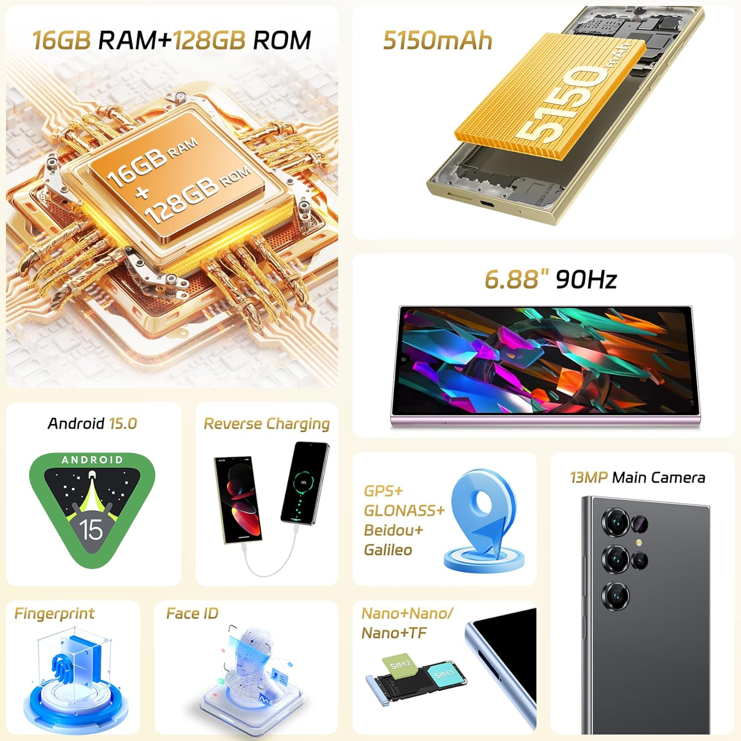 Infografía que muestra especificaciones de un smartphone como RAM, batería, pantalla, Android 15 y cámara.