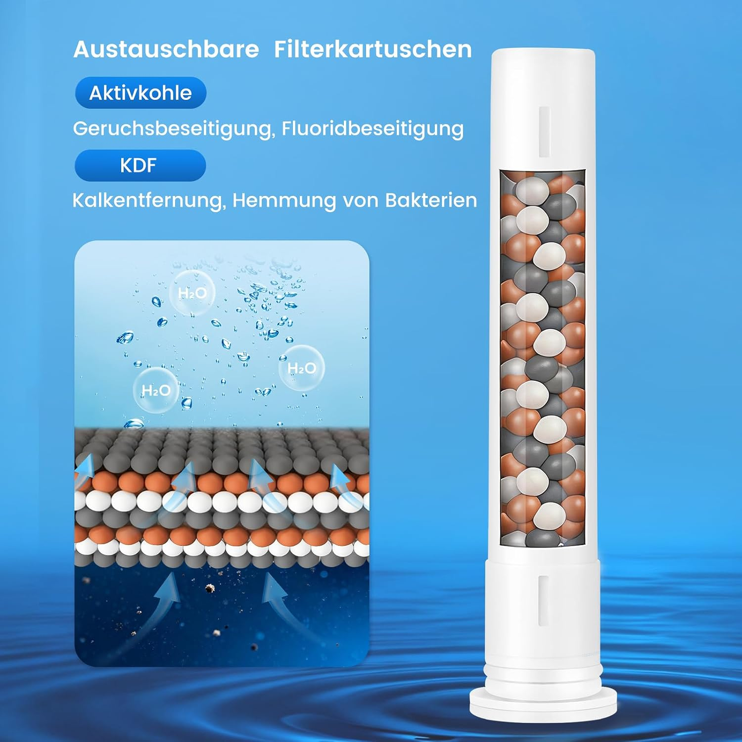 Wasserkartusche mit Aktivkohle- und KDF-Bällchen zur Filterung, mit erklärender Grafik auf blauem Hintergrund.