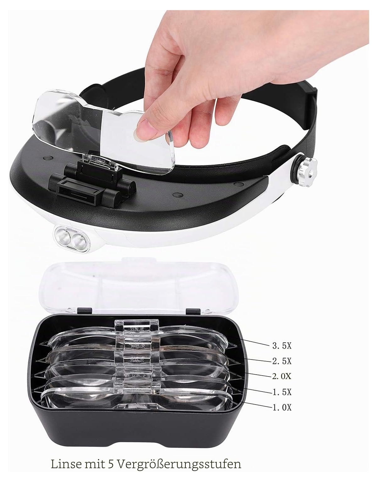 Kopfbandlupe mit LED-Licht und fünf Wechselgläsern in einer Aufbewahrungsbox.