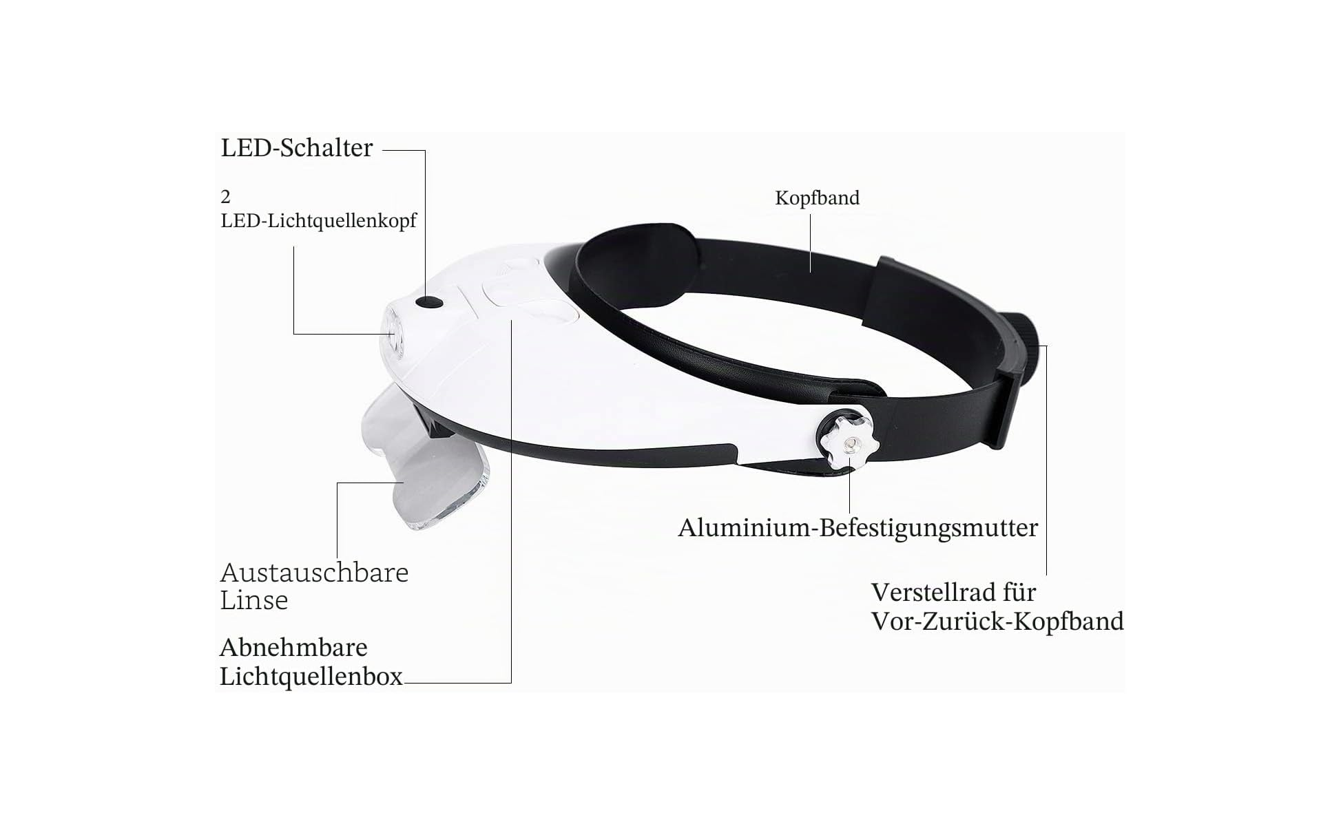 Diagramm einer Kopflupe mit beschrifteten Teilen wie LED-Schalter, Linse und Kopfband.