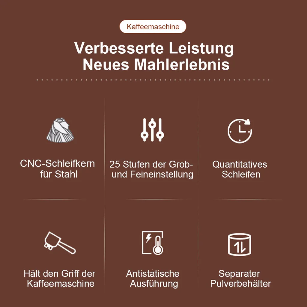 Infografik zeigt Kaffeemaschinen-Funktionen wie CNC-Schleifkern, 25 Stufen, Zeitschaltuhr, Griffhalter und Pulverbehälter.