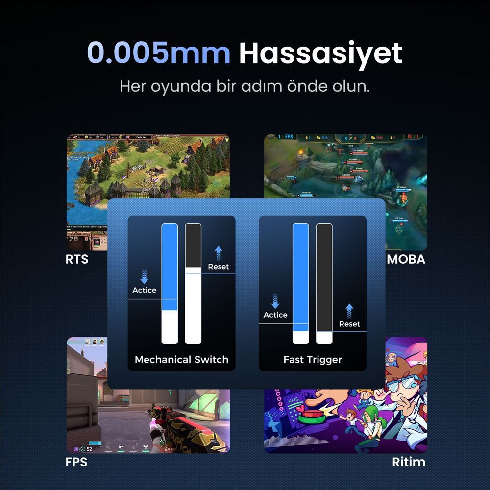 Oyun afişi, RTS, MOBA, FPS ve Ritim oyun türleri örnekleriyle mekanik anahtar ve hızlı tetik gösterir.