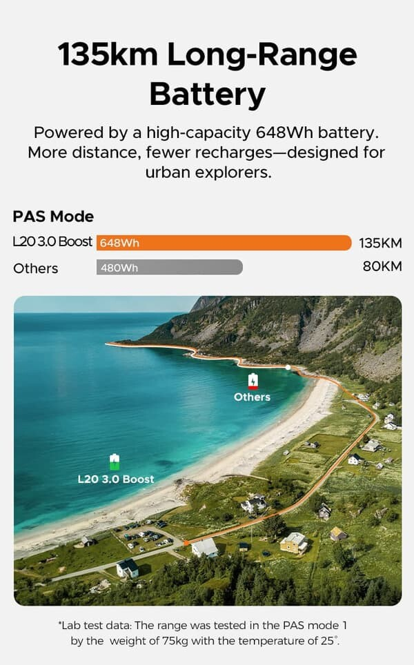 Infografica che mostra un'autonomia di 135 km con batteria da 648 Wh e paesaggio costiero.