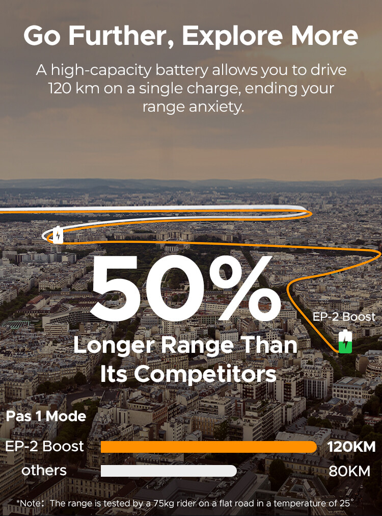 Vista aerea di una città con grafica di testo che promuove il 50% in più di autonomia.