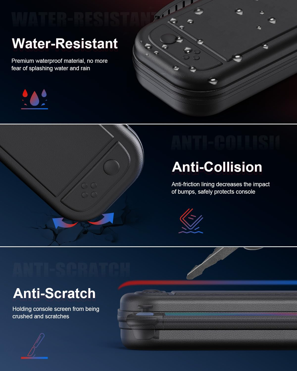 Produkt-Promo-Grafiken für eine wasserfeste, stoßfeste und kratzfeste schwarze Konsolentasche auf dunklem Hintergrund.