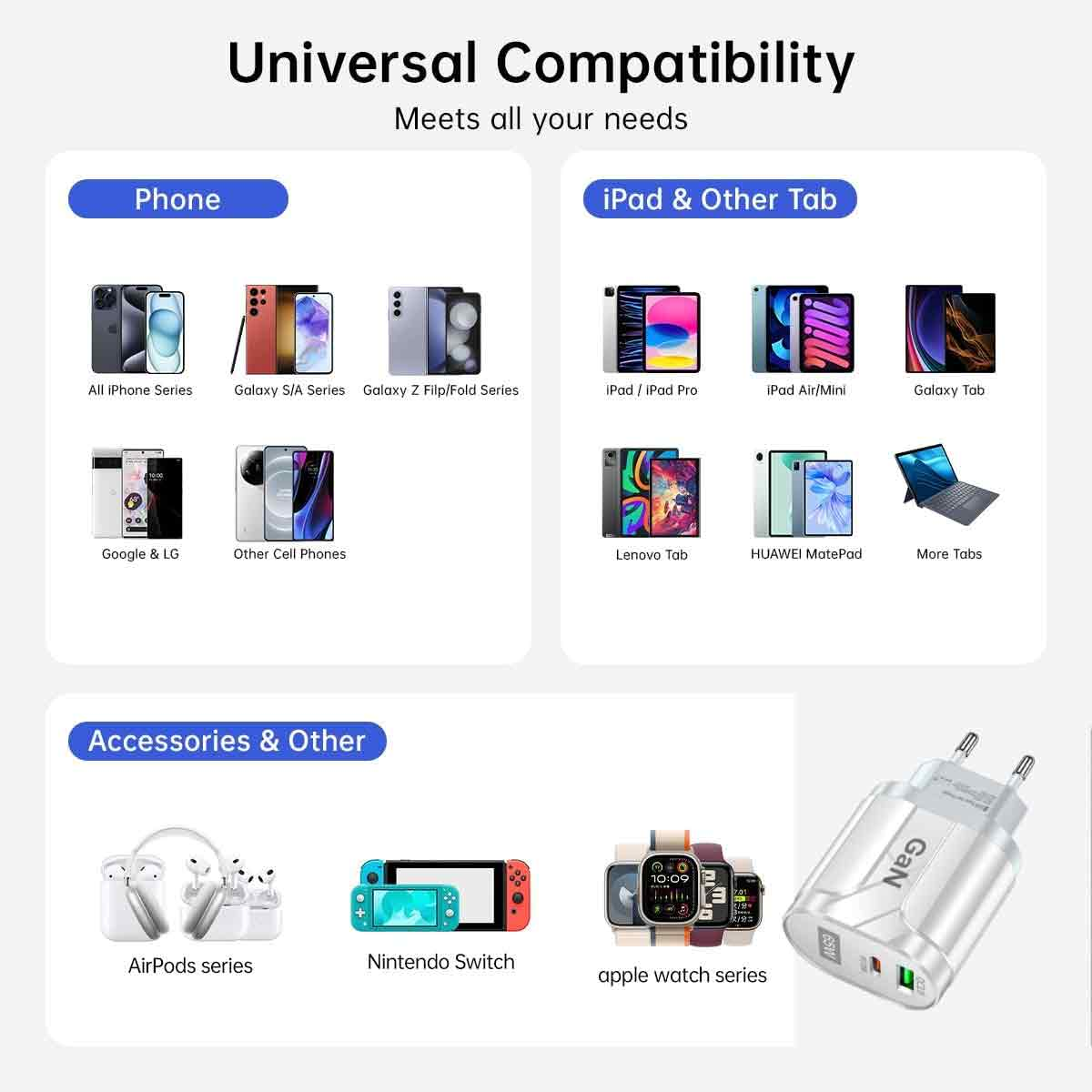 Universelle Kompatibilitätstabelle für verschiedene Handys, Tablets, Smartwatches, Kopfhörer und ein GaN-Ladegerät.