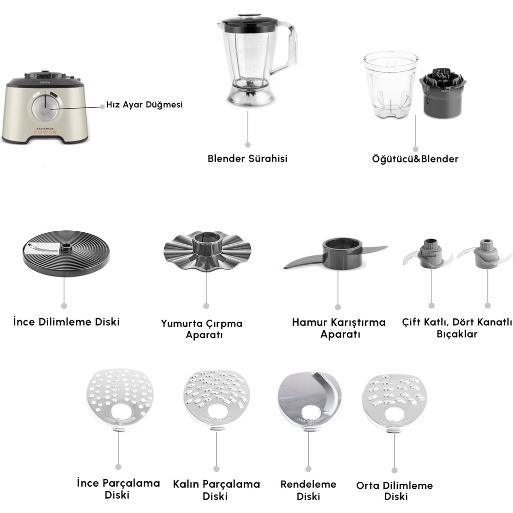 Beyaz arka planda Türkçe etiketli blender tabanı, sürahisi ve çeşitli aparatları.