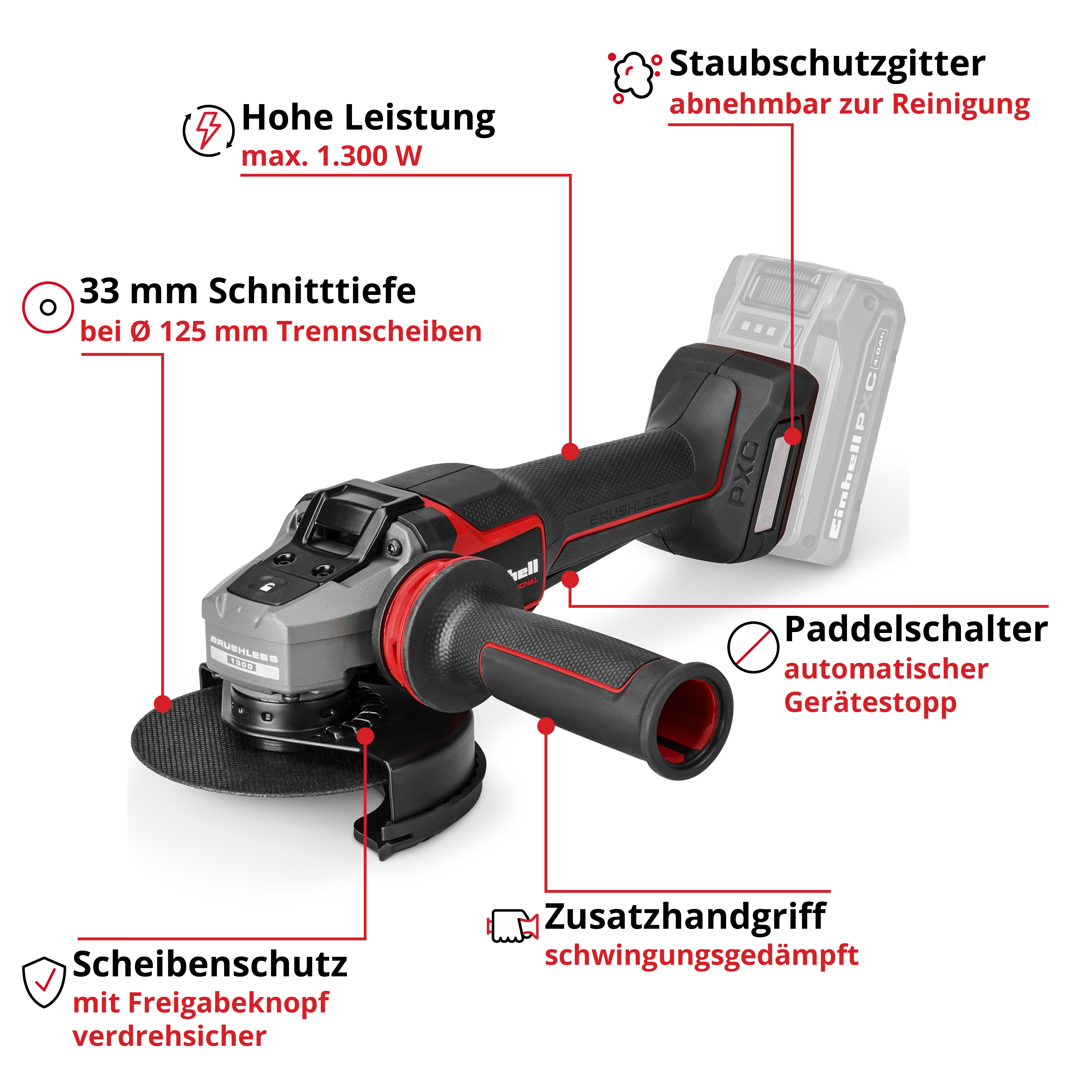 Einhell Akku-Winkelschleifer mit erklärenden Beschriftungen auf Deutsch zu Leistung, Schnitttiefe und Funktionen.