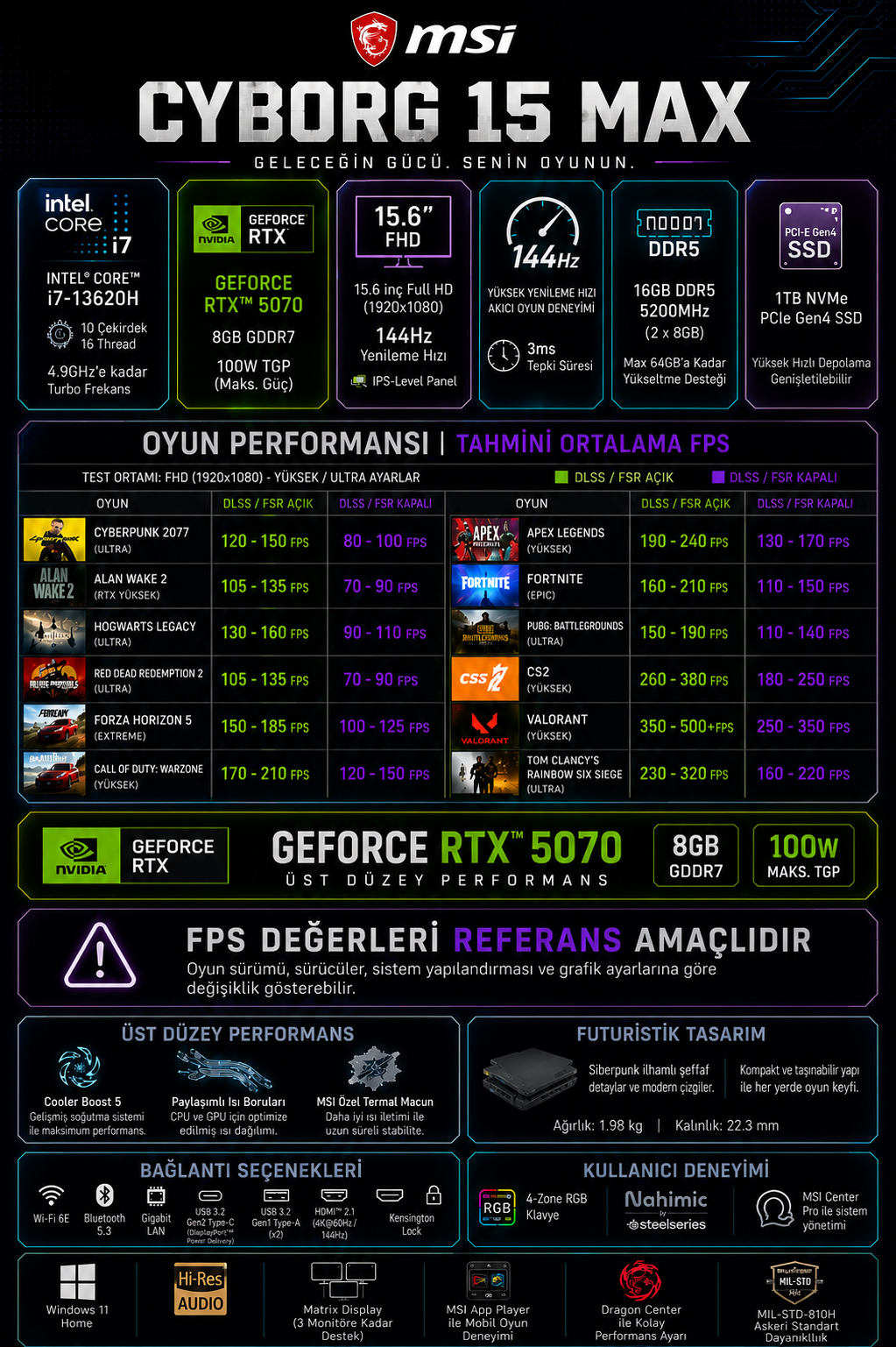 Intel Core i7 ve RTX 5070 özellikli MSI Cyborg 15 Max oyuncu dizüstü bilgisayarı.