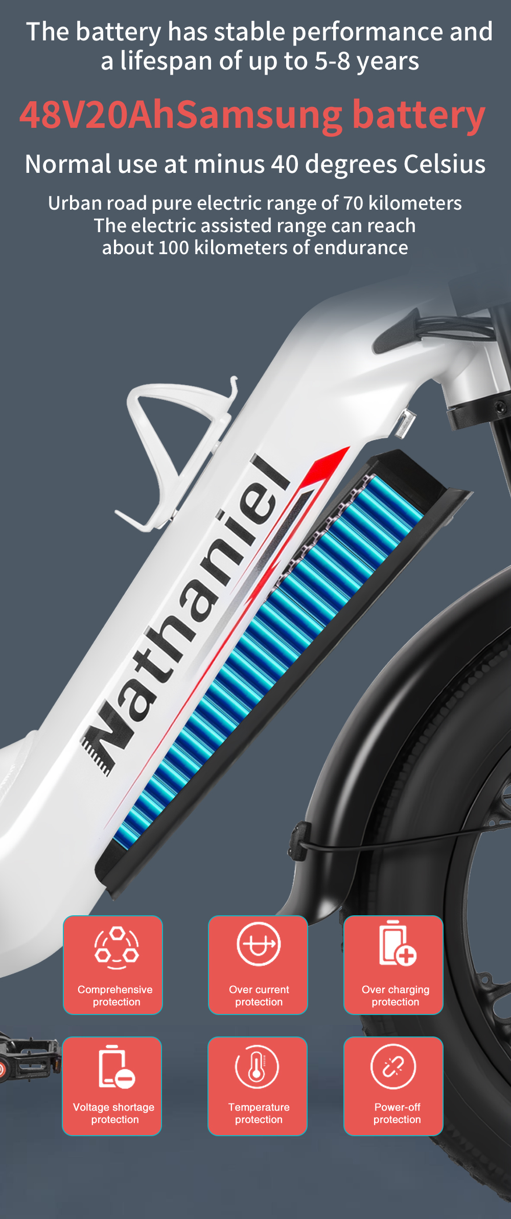 Telaio e-bike con batteria Samsung integrata e icone di protezione.