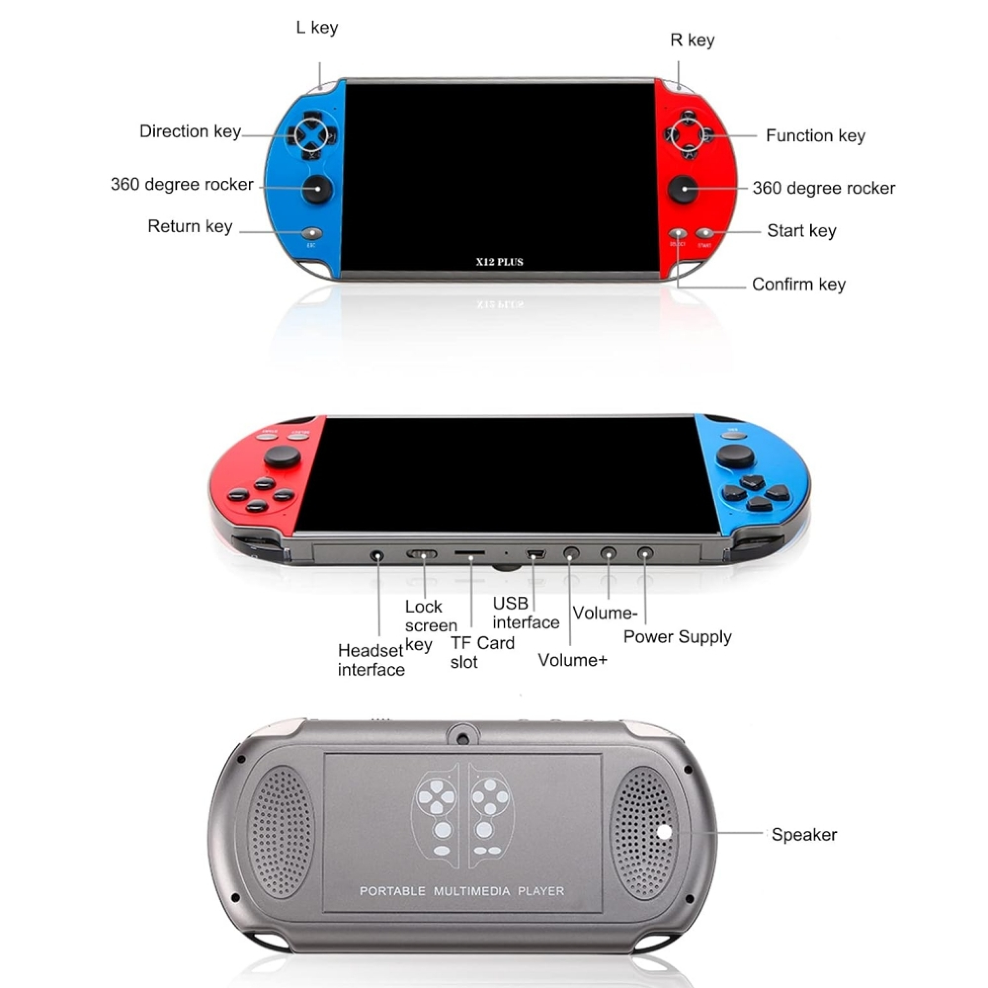 Diagramm mit Vorder-, Unter- und Rückansicht einer tragbaren Spielekonsole mit beschrifteten Tasten und Anschlüssen.