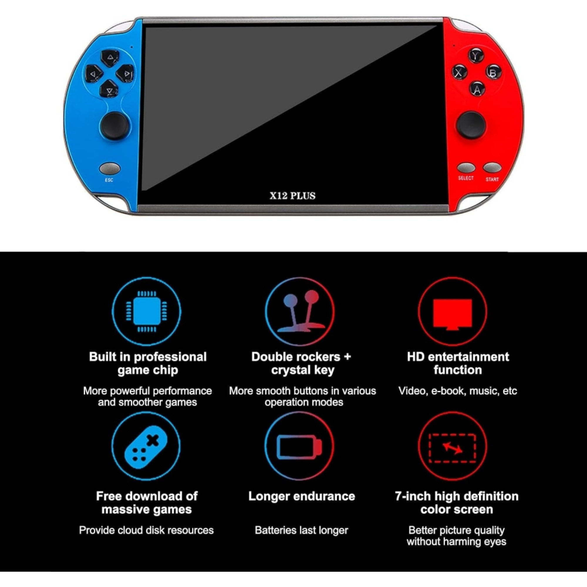 X12 Plus Handheld-Spielekonsole mit blauem linken und rotem rechten Griff sowie Funktions-Icons darunter.