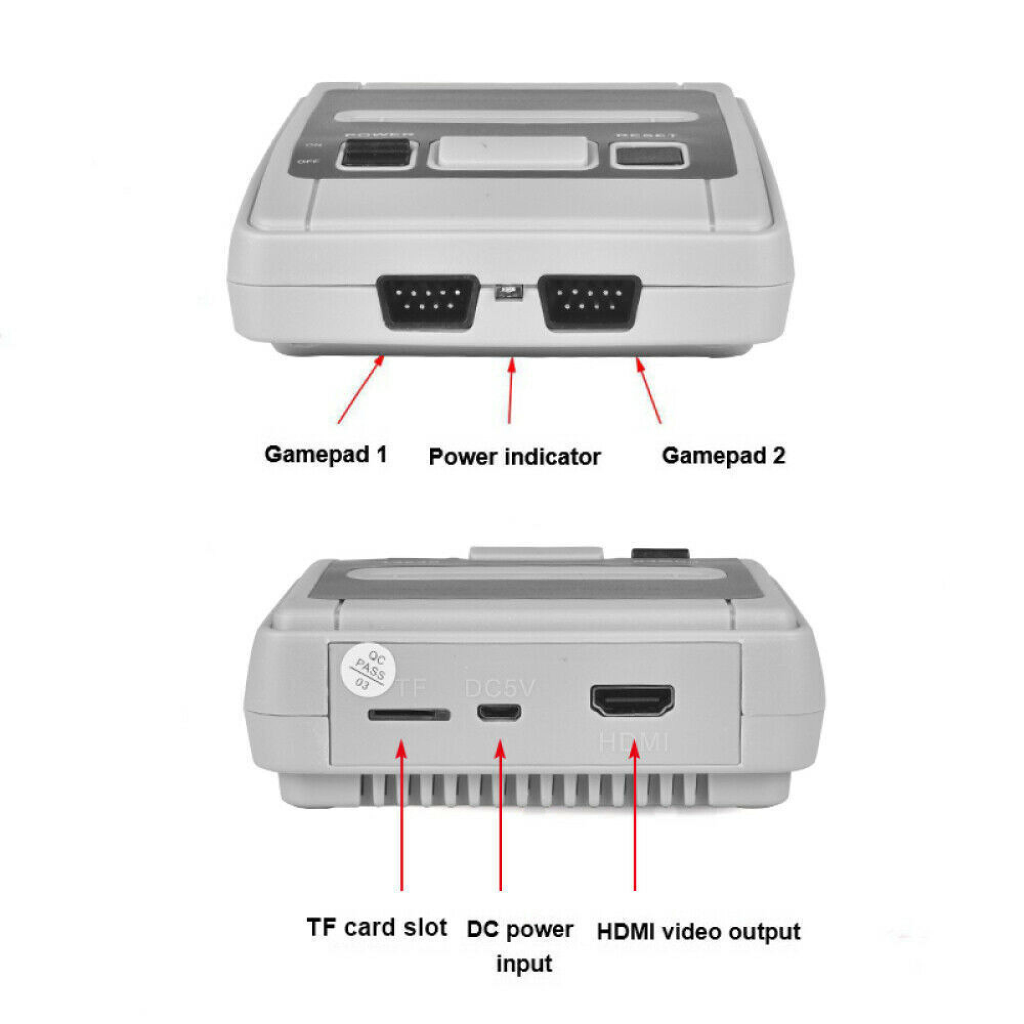 Diagramm einer Retro-Spielkonsole mit Anschlüssen für Gamepads, Strom, TF-Karte und HDMI.