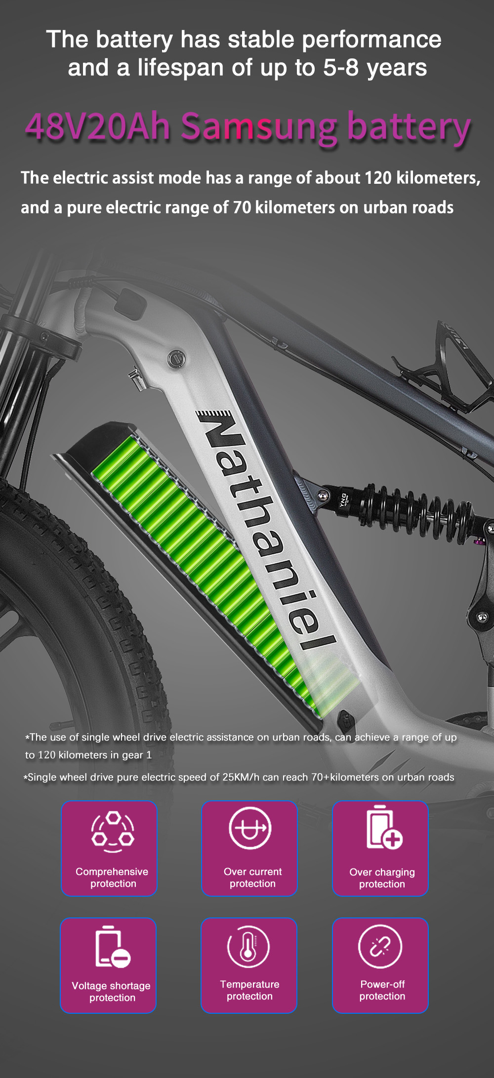 Una e-bike Nathaniel mostra la batteria Samsung integrata e le funzioni di protezione.