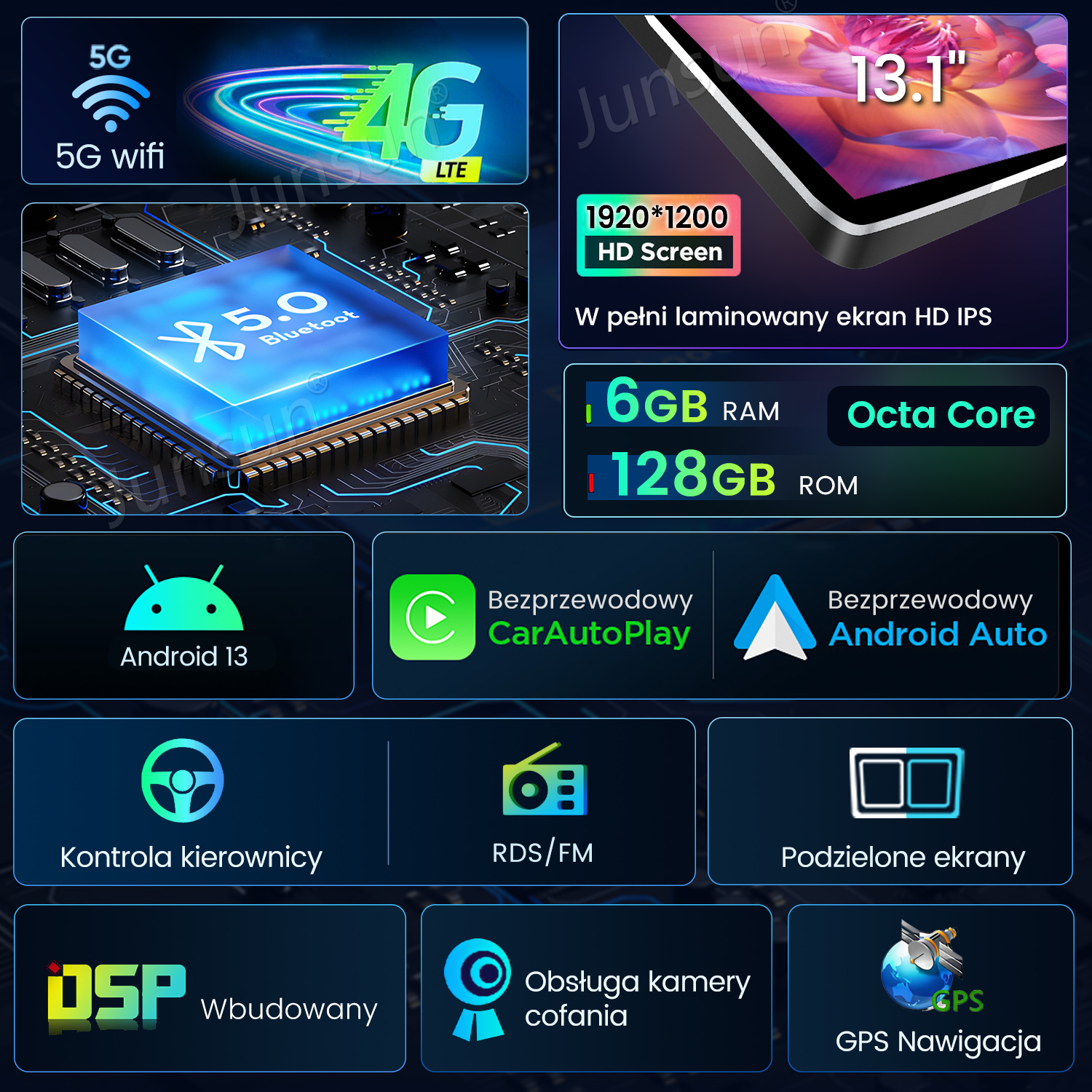 Infografika techniczna przedstawiająca 5G, 4G, Bluetooth 5.0, ekran 13.1 cala, 6 GB RAM, Android 13 i GPS.