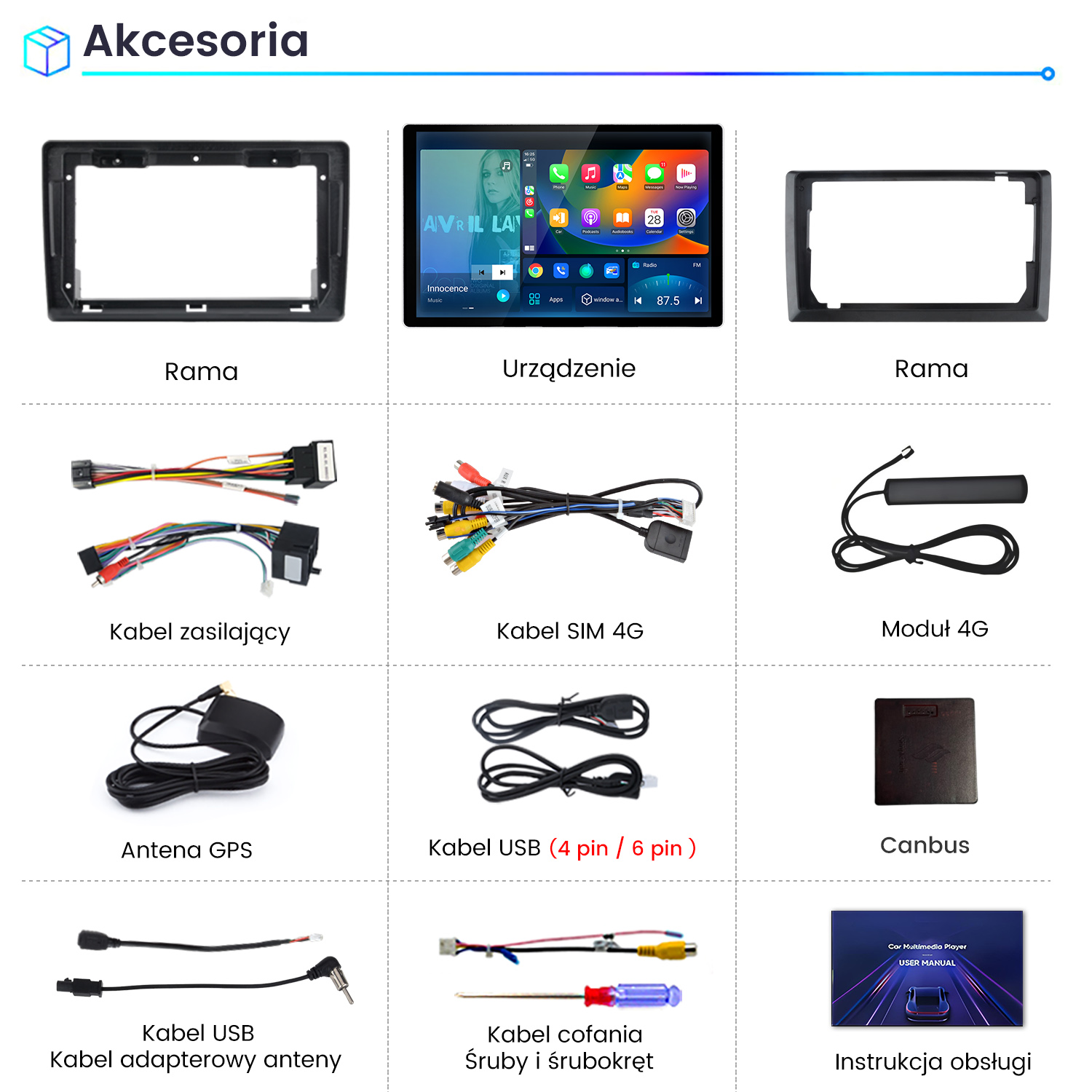 Akcesoria multimedialne do auta obejmujące ramki, kable, antenę GPS, moduł 4G, Canbus i instrukcję.
