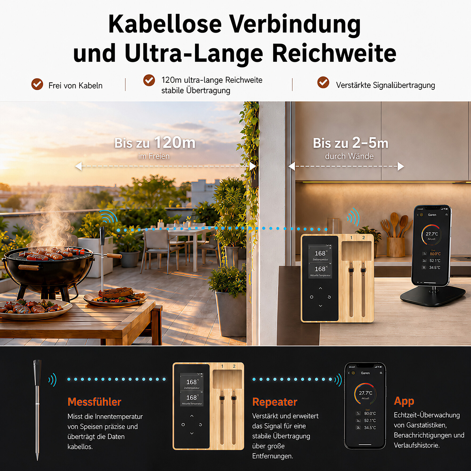 Kabelloses Grillthermometer mit Repeater und App-Anbindung für Reichweiten bis 120m.