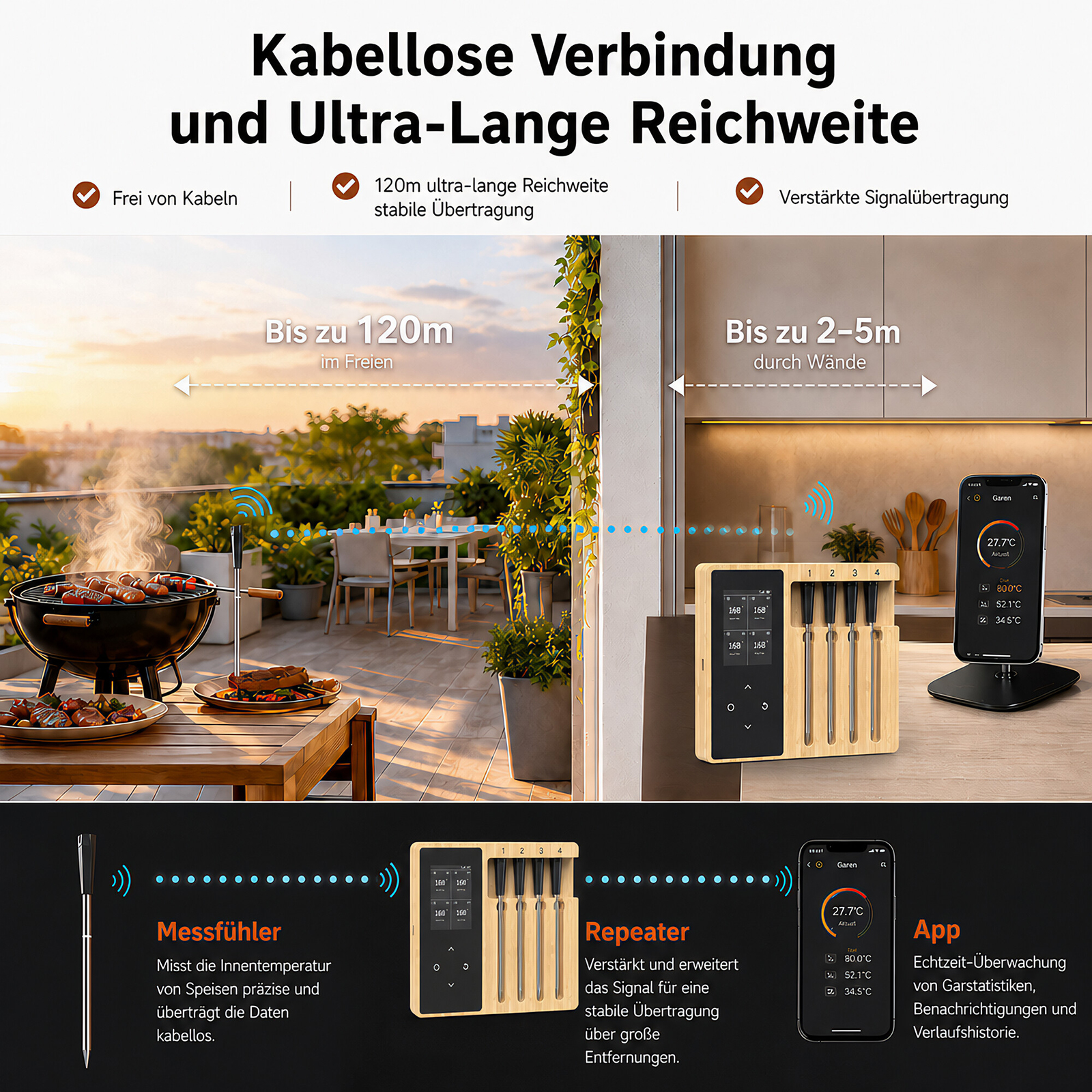 Kabelloser Fleischthermometer mit Repeater-Basis und Smartphone-App zeigt Temperaturen von Grillgut an.