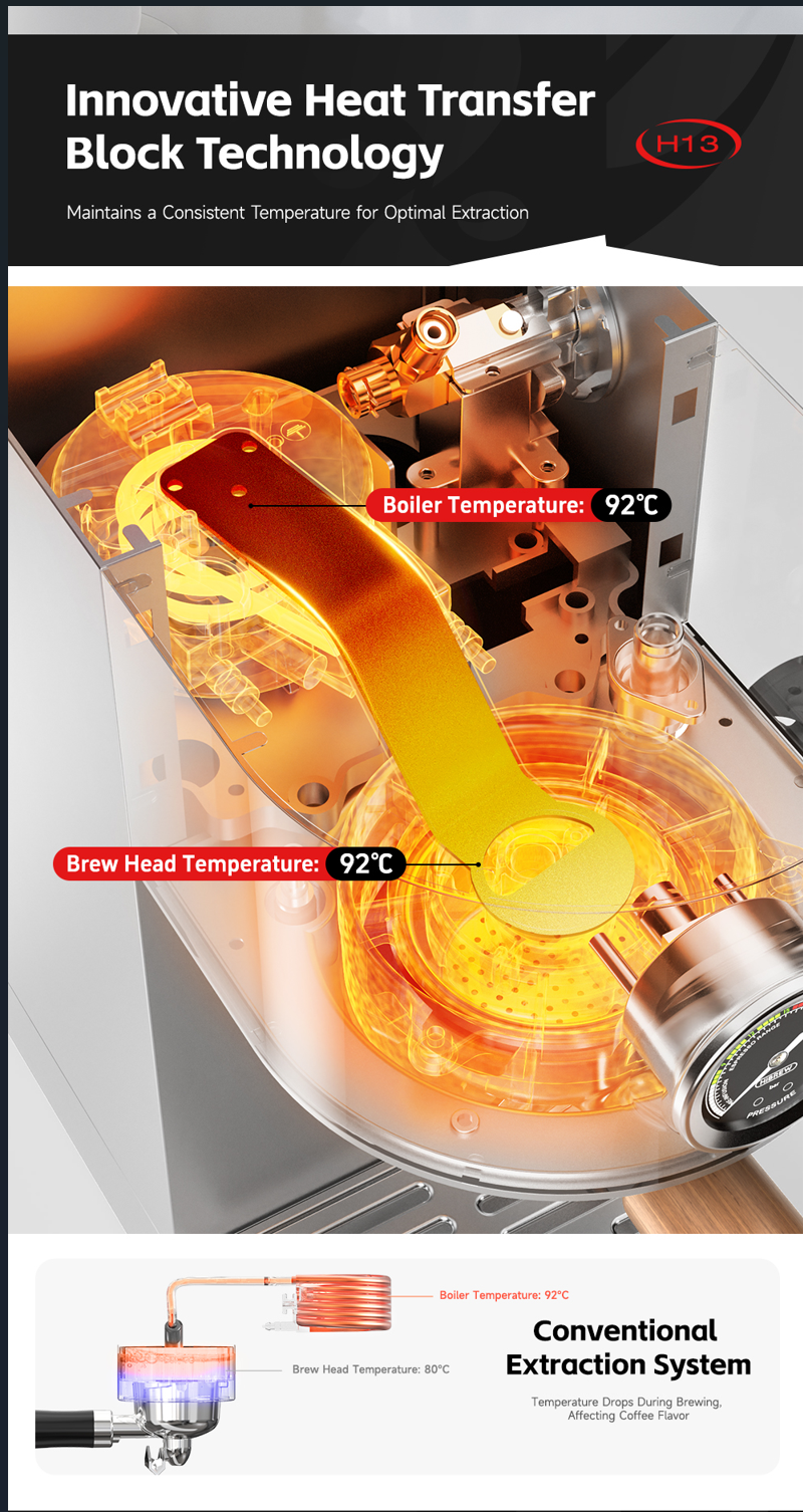 El diagrama muestra la tecnología de bloque térmico para una temperatura de extracción óptima.