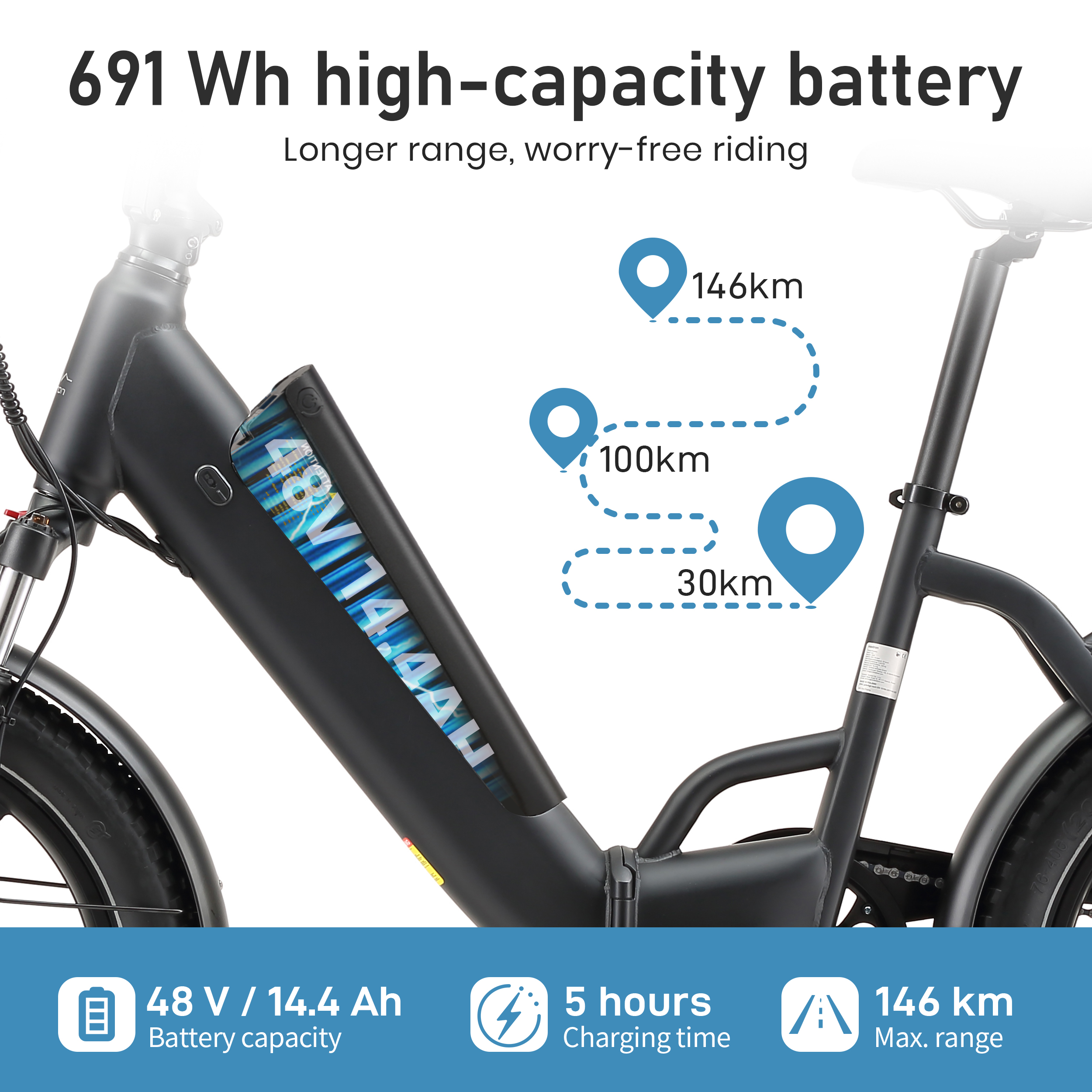 E-Bike mit 691 Wh Akku, 48V/14.4Ah, 5 Stunden Ladezeit und bis zu 146 km Reichweite.