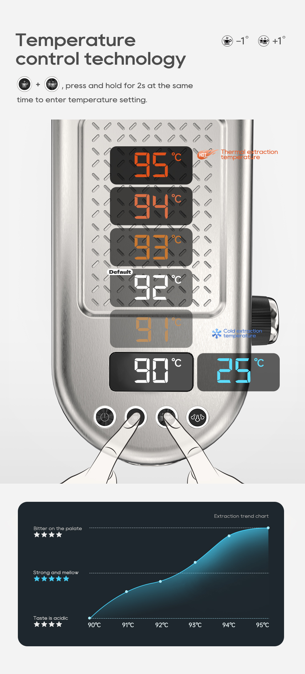 Panel de control de temperatura con pantalla digital de 90°C a 95°C y una gráfica de tendencia de extracción abajo.