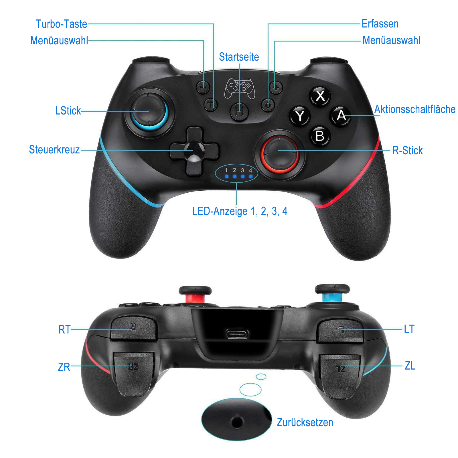 Diagramm eines schwarzen Gamepads mit Erklärungen aller Tasten und Anschlüsse in deutscher Sprache.