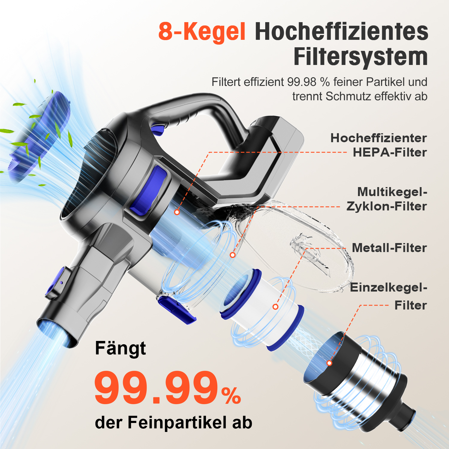 Eine Infografik zeigt das 8-Kegel-Zyklonfiltersystem eines Akkusaugers mit verschiedenen internen Filtern.