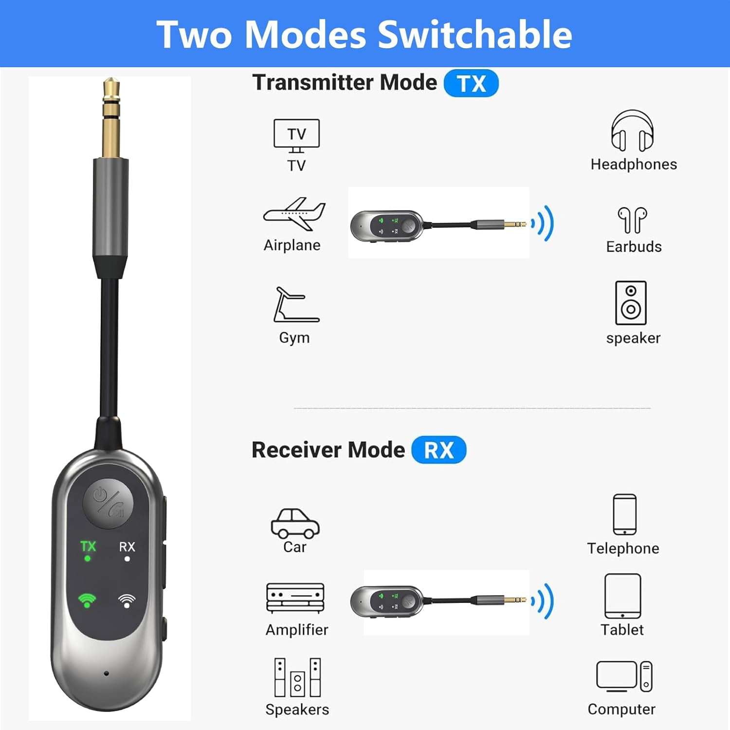 Ein Bluetooth-Sender und -Empfänger zeigt Transmitter- (TX) und Receiver-Modi (RX) mit verschiedenen Geräten.