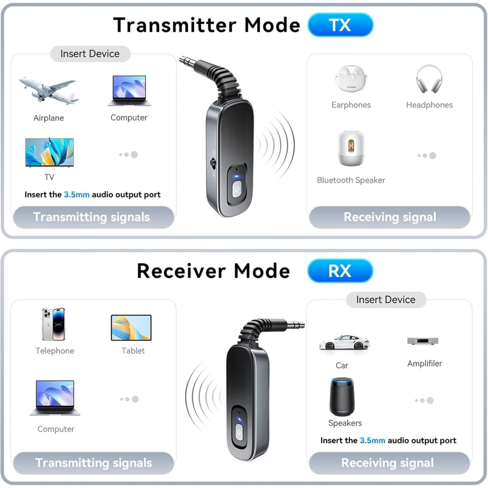 Diagramm zeigt Transmitter- und Receiver-Modus eines 3,5mm-Audio-Adapters mit Beispielen.
