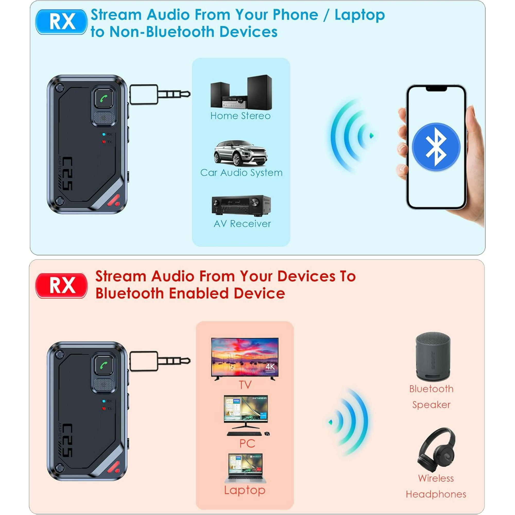 Diagramm zeigt Bluetooth-Audioadapter zum Streamen von Musik zu Nicht-Bluetooth-Geräten und umgekehrt.