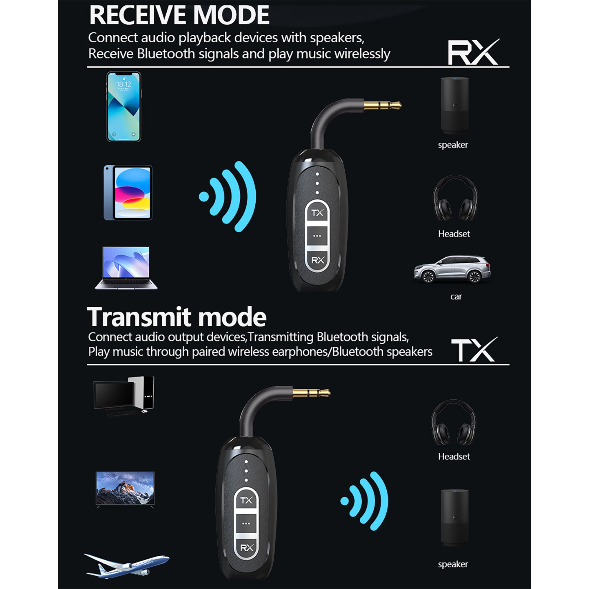 Diagramm zeigt RX- und TX-Modi für einen Bluetooth-Audioadapter, verbunden mit verschiedenen Geräten.