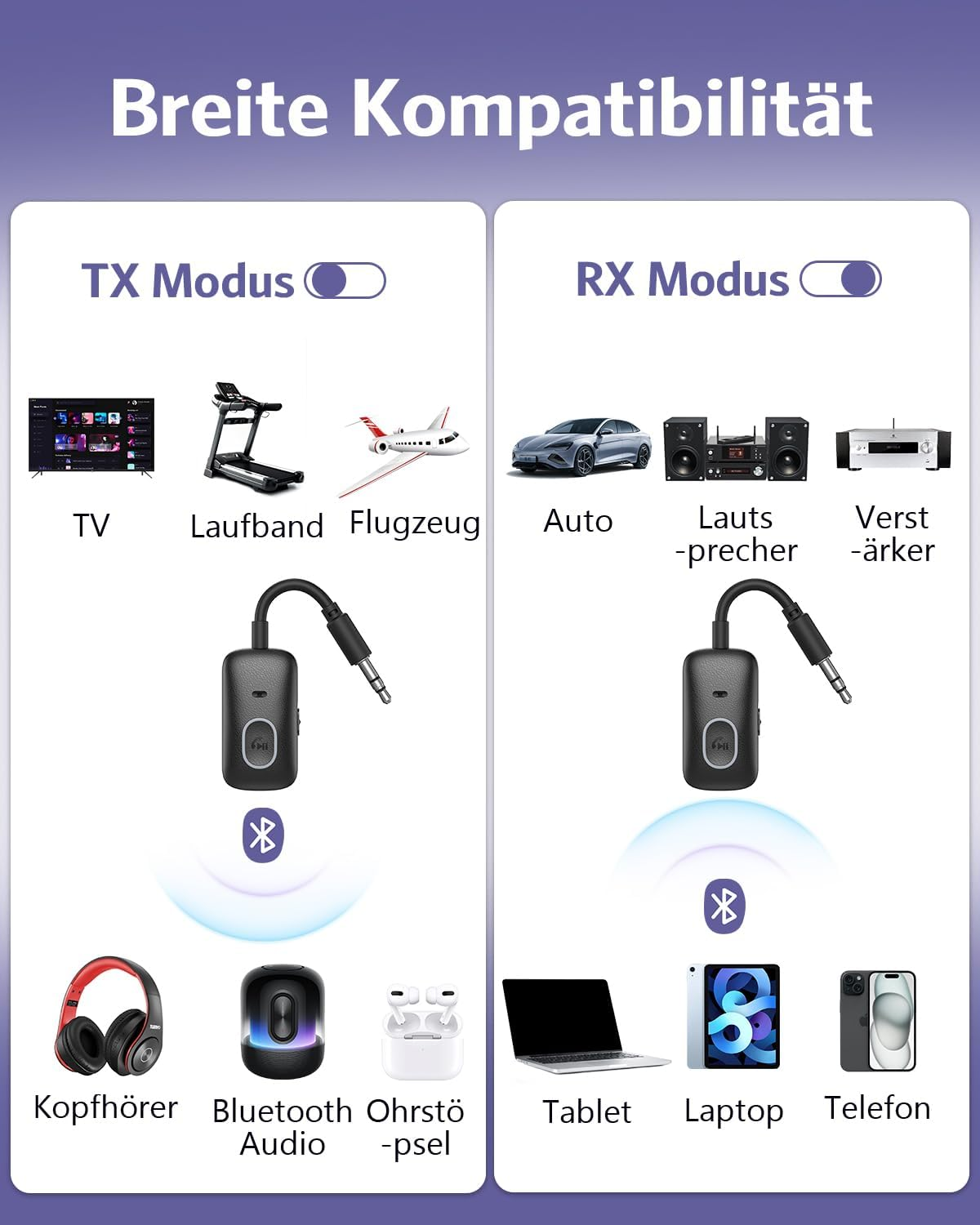 Vergleich von TX- und RX-Modus eines Bluetooth-Adapters mit verschiedenen kompatiblen Geräten.