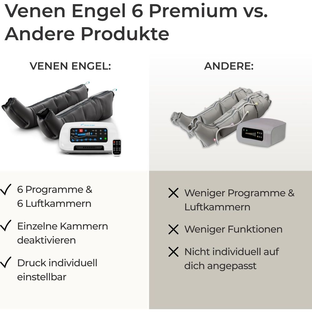 Confronto tra Venen Engel 6 Premium e altri prodotti con più programmi e camere d'aria.